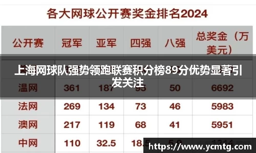 上海网球队强势领跑联赛积分榜89分优势显著引发关注
