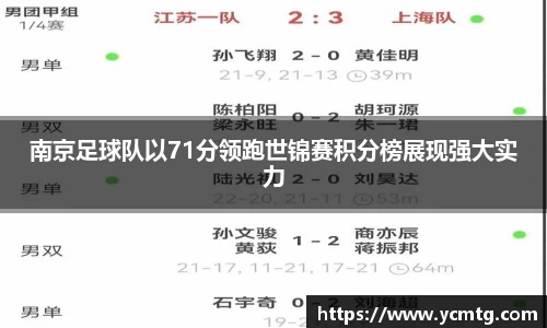 南京足球队以71分领跑世锦赛积分榜展现强大实力